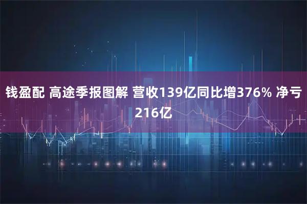 钱盈配 高途季报图解 营收139亿同比增376% 净亏216亿
